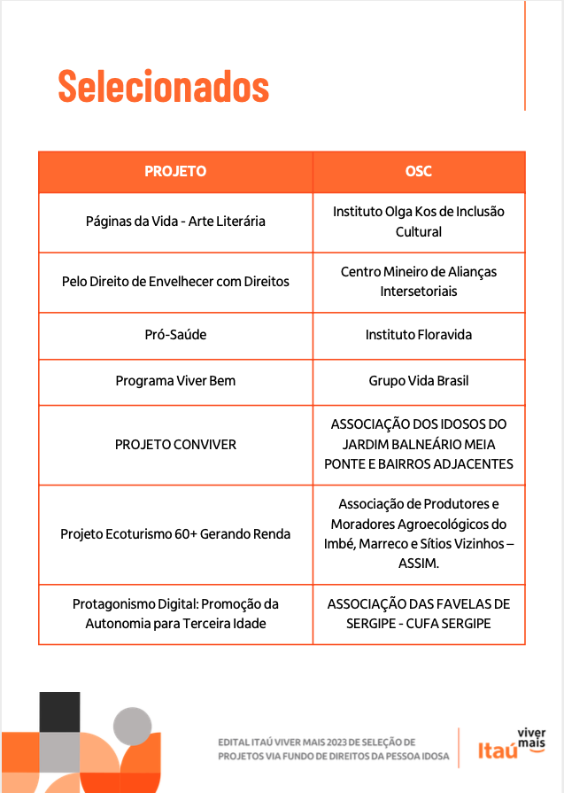 Resultados do Itaú: 'Projetamos um 2023 robusto', diz diretor de RI